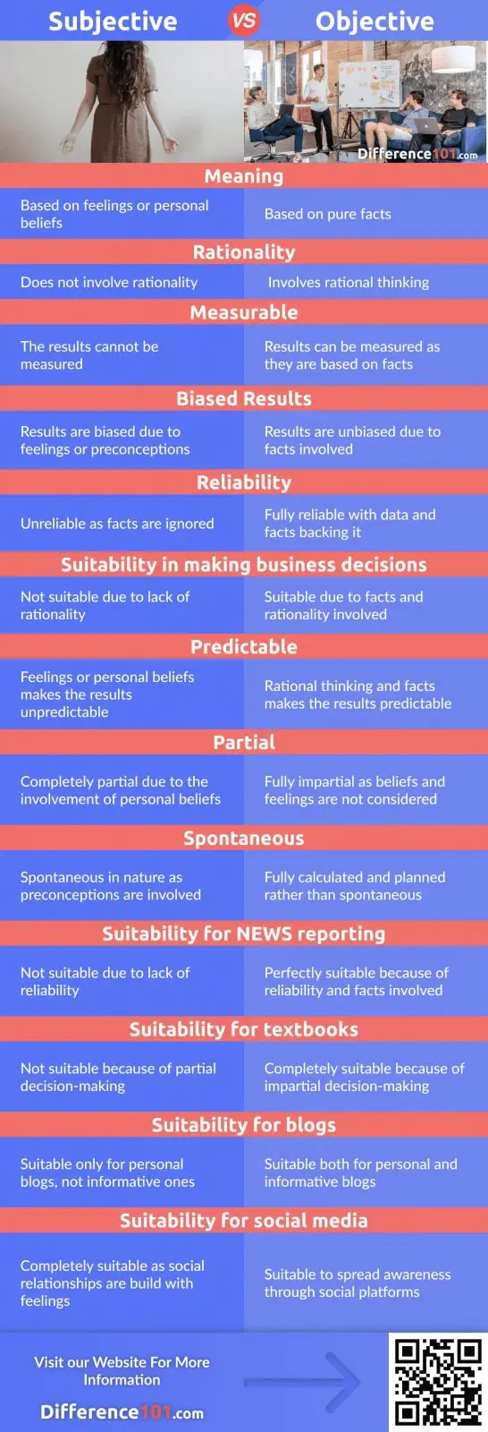 subjective-vs-objective-what-s-the-difference-between-subjective-and