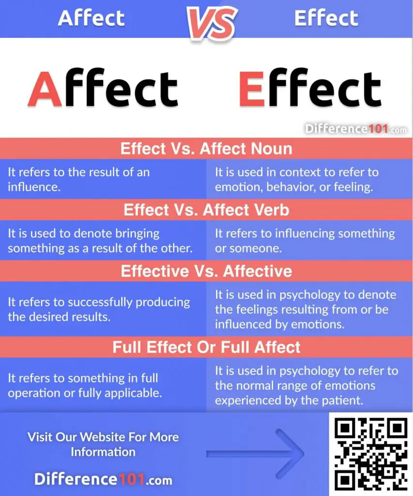 does affect and effect means the same thing