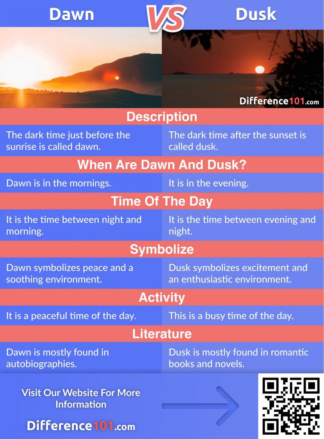 dawn definition dusk definition