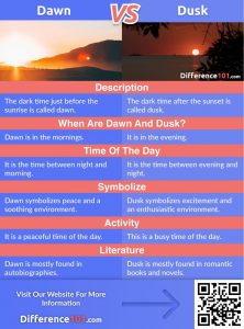 download dawn to dusk meaning for free